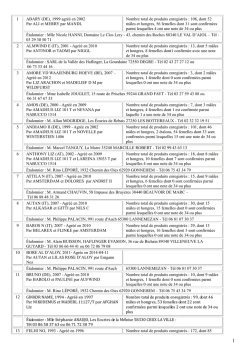 Liste de etalons actifs en 2014