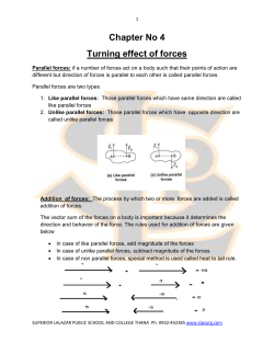 Chapter No 4 Turning effect of forces