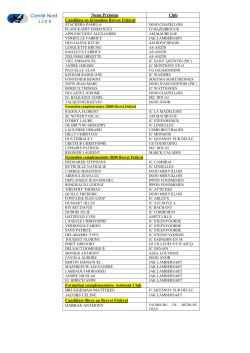 Liste des personnes en formation 2014-2015