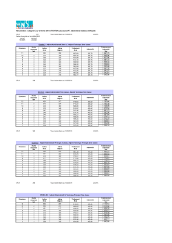 I.R.M 337 Taux indemnitaire au 01/02/2014 24,85% Valeur du point