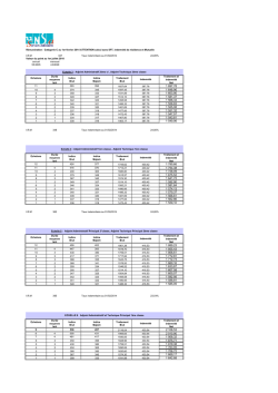 I.R.M 337 Taux indemnitaire au 01/02/2014 24,85% Valeur du point