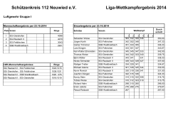 Ligawettkämpfe 2014 - Schützenkreis 112 Neuwied