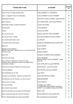 Liste des films inscrits en 2008