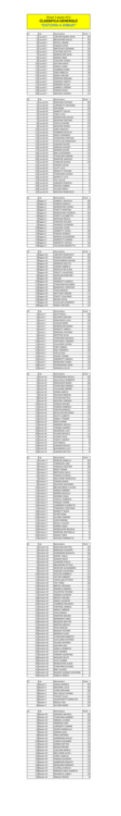 Dimaro categorie 2014.csv