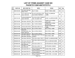 LIST OF ITEMS AGAINST CASE NO PACB/751/120814007/0757/P-2