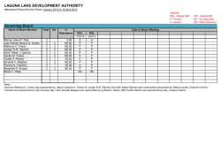 Governing Board - Laguna Lake Development Authority