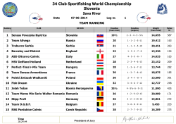 34 Club Sportfishing World Championship Slovenia
