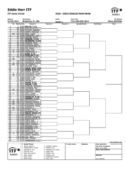 Eddie Herr ITF