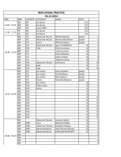 NON OFISIAL PRACTICE 03.12.2014