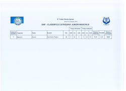 DNF - CLASSIFICA CATEGORIA JUNIOR MASCHILE
