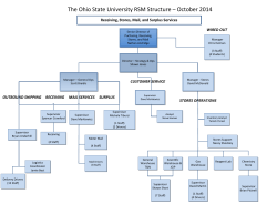 The Ohio State University RSM Structure – October 2014
