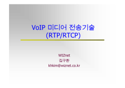 RTP/RTCP