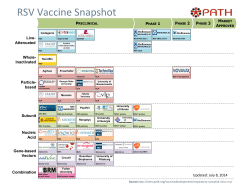 RSV vaccine technology landscape snapshot
