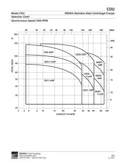 Model CDU Selection Chart Synchronous Speed 3450 RPM EBARA