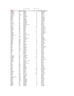 Raadpleeg de lijst van erkende identificeerders in België.