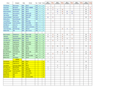 Driver Navigator State Vehicle Year Turbo? Class RND 1