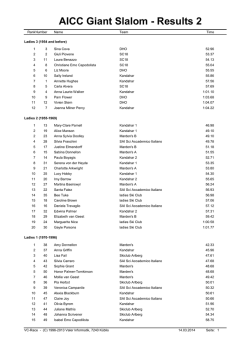 GS Individual result run 2