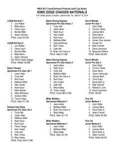 jacksonville top 10 results