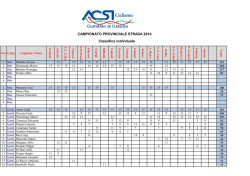 Classifica Camp. Prov.