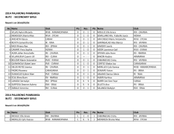 Final Blitz Result - DepED Palarong Pambansa 2014