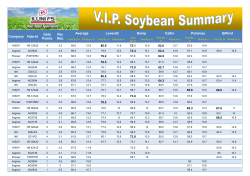VIP Soybean Summary