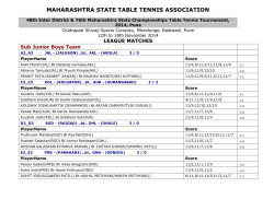 2nd DAY RESULT (UPDATED) - Maharashtra State Table Tennis