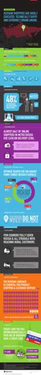 Russia Infographic - Digital River, Inc.