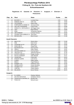 Rangliste 12a
