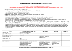 fermeture - Coordination Nationale