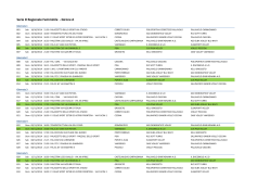 Serie D Regionale Femminile - Girone A