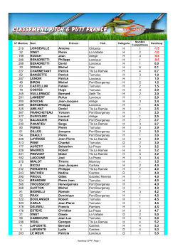 Handicap CPPF