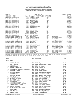 Results - FINA World Masters 2014