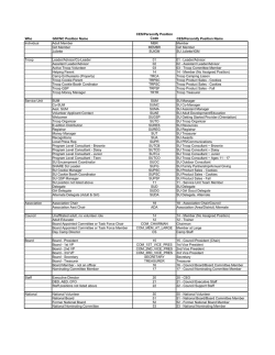 GSCNC Position Code Designations