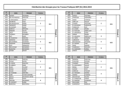 Distribution des Groupes MIP
