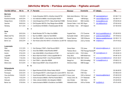 J&auml;hrliche W&uuml;rfe - Port&eacute;es annuelles