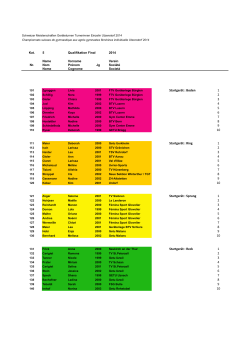 Einteilung K5 - Schweizer Meisterschaften Geräteturnen 2014