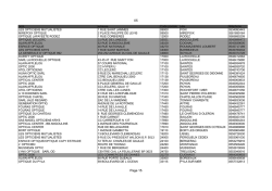 indicatif t&eacute;l&eacute;phonique 05