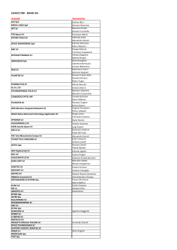 ELENCO PMI - BANDI ASI Azienda Nominativo