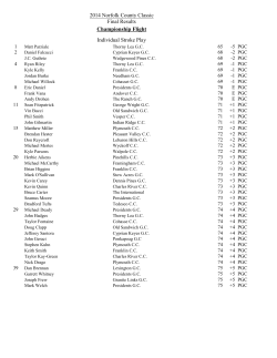 2014 Norfolk County Classic Final Results Championship Flight
