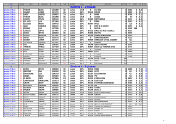 Résultats RF 30115 Theux 15 juin 2014