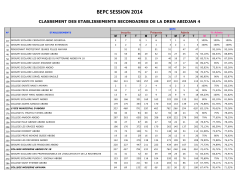 Classement des établissements secondaires au BEPC 2014