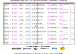Entry List Proto - Circuit Paul Ricard