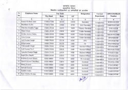 gov. of jharkhand cooperative Department Employee Database