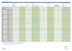 Order Type and Validity Overview