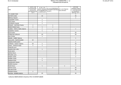 tableau résultat L2 semestre 2