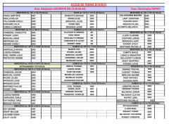 EDT GROUPES 14-15