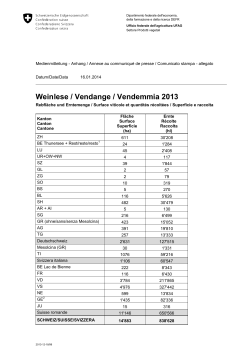 Weinlese / Vendange / Vendemmia 2013