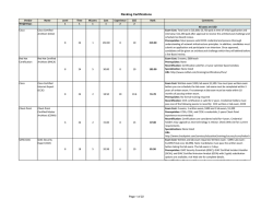 Ranking Certifications