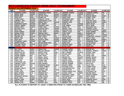 Download the Draw for SCT Parkes Open on Sunday
