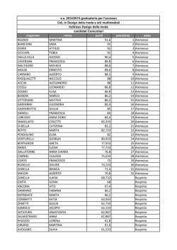 RIZZIERI MARTINA 91,6 1 Ammesso BIANCHINI SARA 91 2